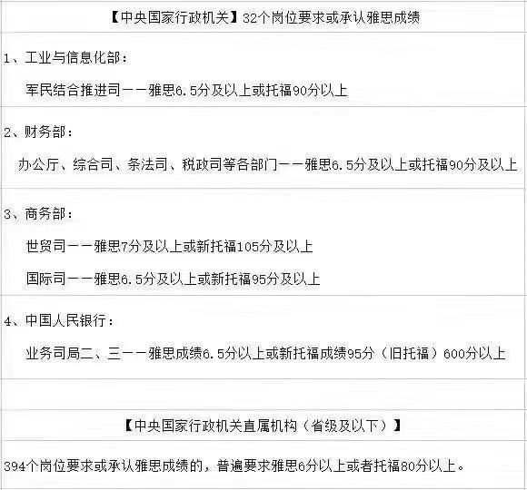 还以为只有出国才需要雅思托福成绩么？OUT了朋友。