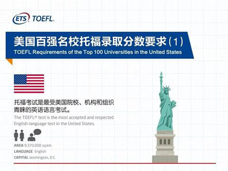 托福官方：美国TOP100名校托福录取分数要求