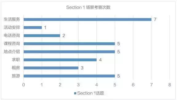 雅思机经提分效果灵